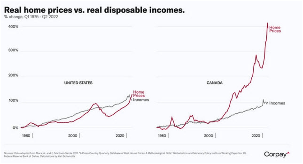 Why the great Canadian housing bubble continues to inflate Forexlive